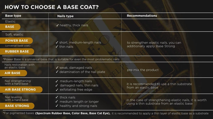 F.O.X Base Rubber, 30 ml Base coat F.O.X