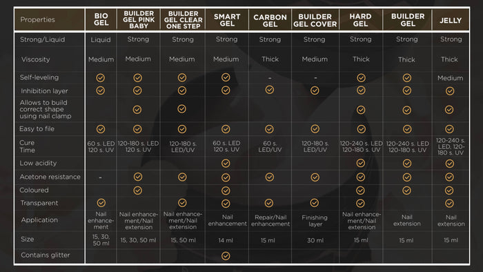 CLEARANCE: F.O.X Hard Gel Cover Clear, 30 ml builder gel F.O.X