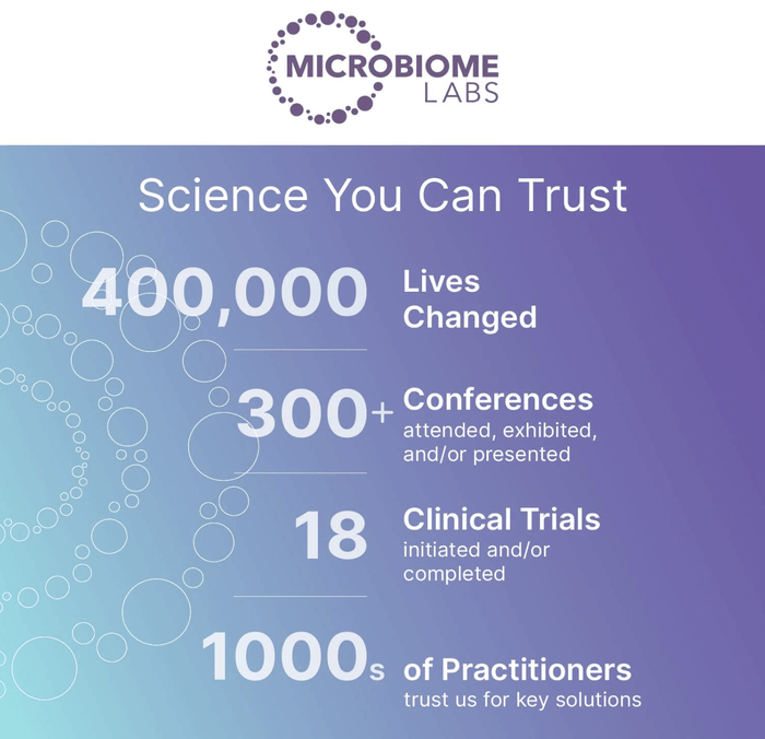 Microbiome Labs SereneSkin - Oral Probiotic Skincare Capsules